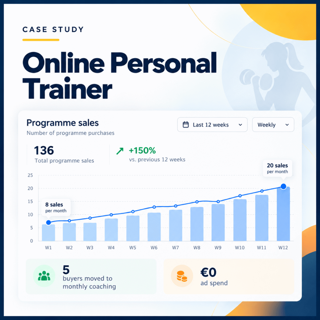 How to sell workout plans online: self-serve checkout replacing Instagram DMs